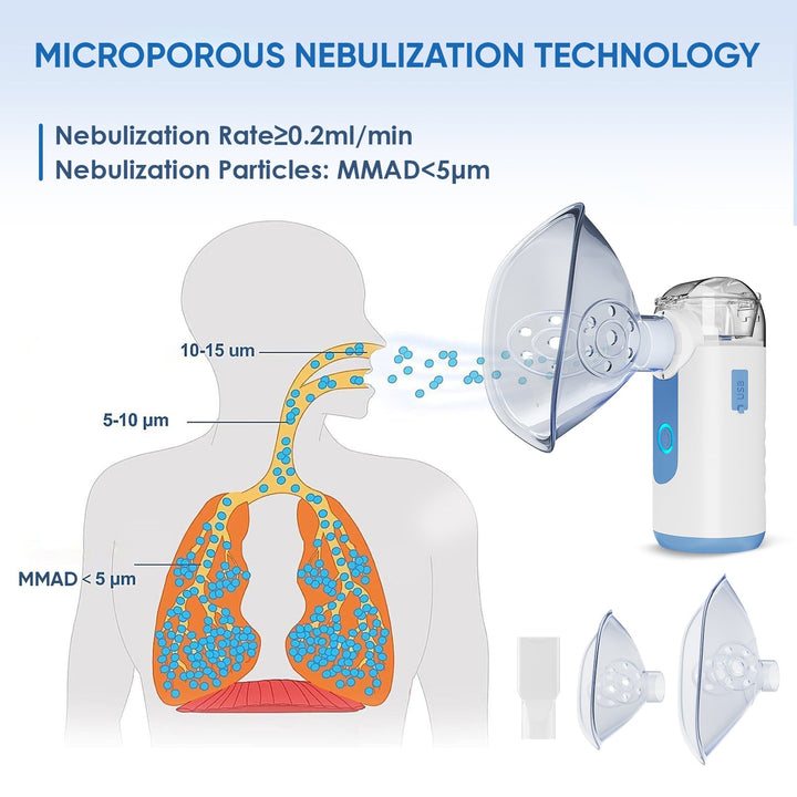 VARON Portable Nebulizer Machine for Kids MY-133