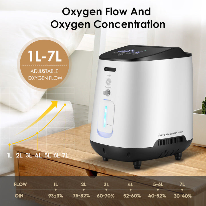 VARON 1-7L VH-2 Home Oxygen Machine, up to 90% oxygen concentration