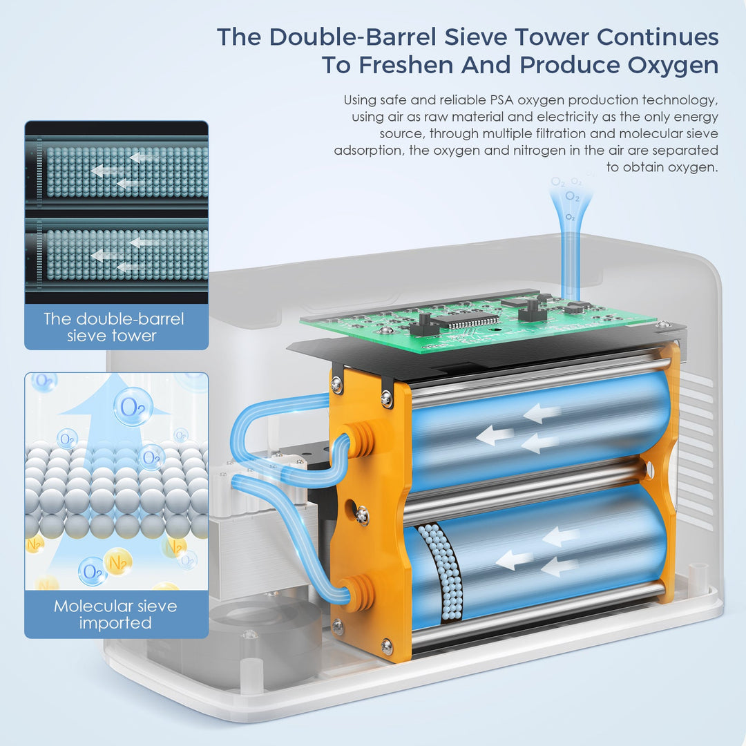 VARON VL-2 with imported molecular sieves and double-barrel tower uses PSA tech to provide fresh, stable oxygen from filtered air.