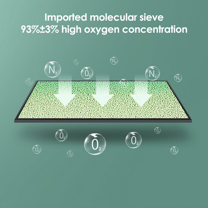 VARON 1-5L VP-1 Portable Oxygen Machine, up to 90% oxygen concentration