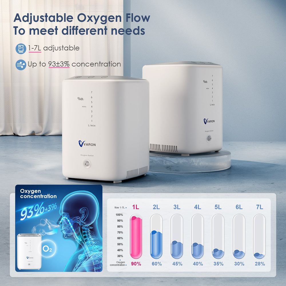 VARON 1-7L VH-3 Home Oxygen Machine, up to 90% oxygen concentration