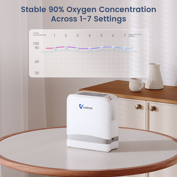VARON VP-8 Lite | 4.4 lbs Lightweight Pulse Flow Oxygen Concentrator (1-7 settings)