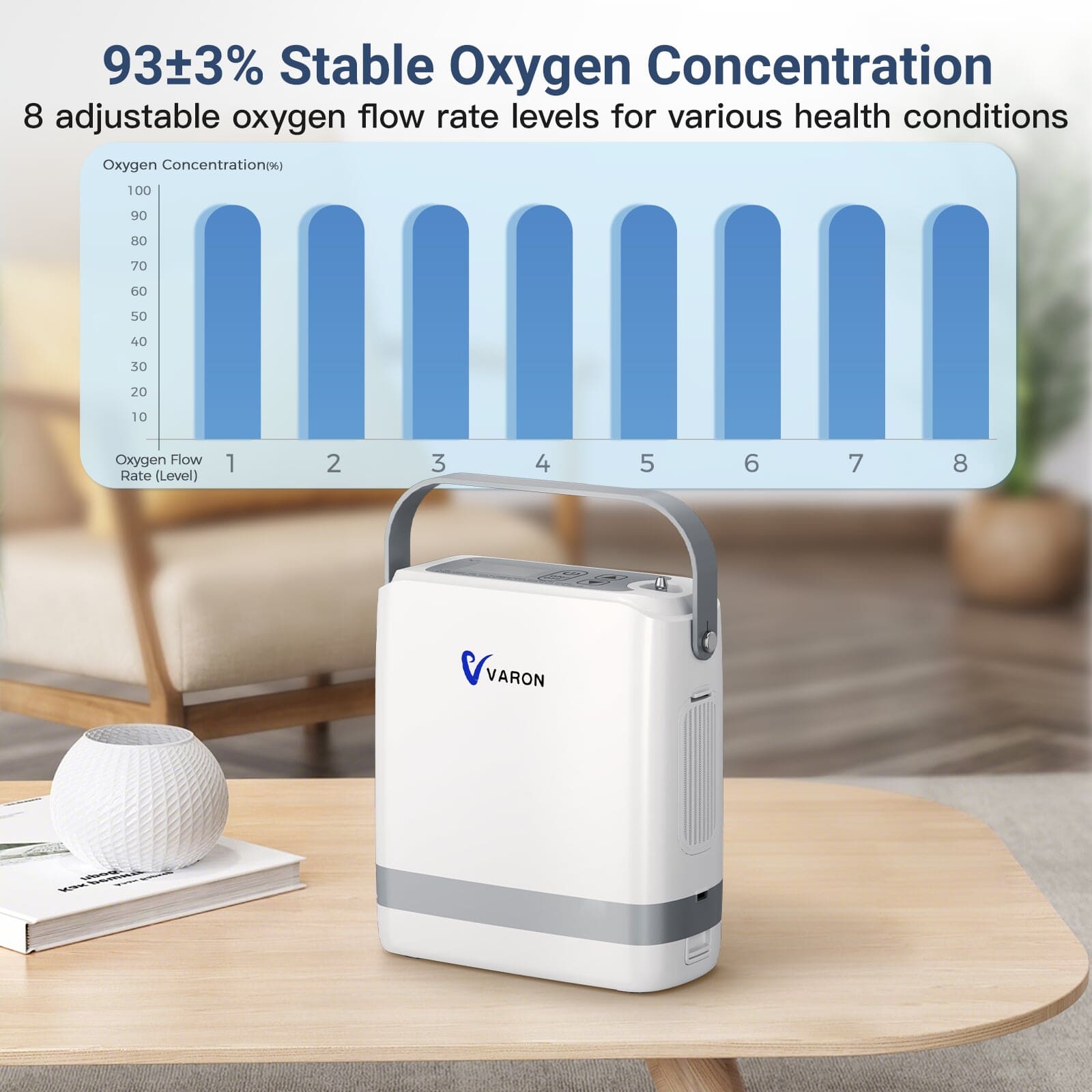 （Pre-sale）New VARON VP-8G | Pulse Flow Portable Oxygen Concentrator 1-8 settings