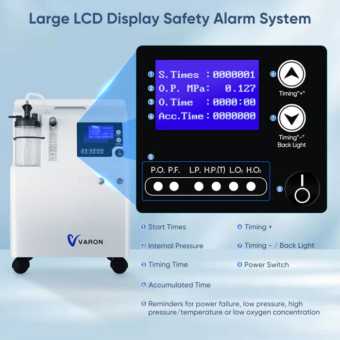 LED screen on Serene 5 shows oxygen time, pressure, and alerts for safer home oxygen therapy