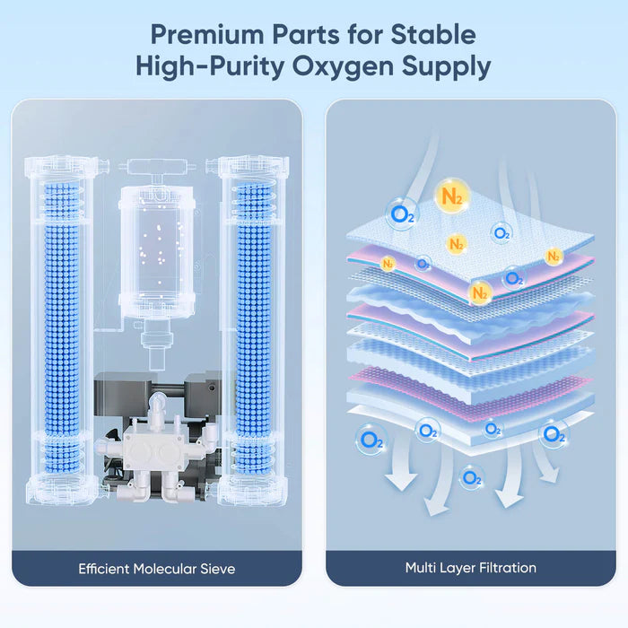 VARON 1-7L Serene 5 Home Oxygen Machine, it supports stable and high-purity oxygen